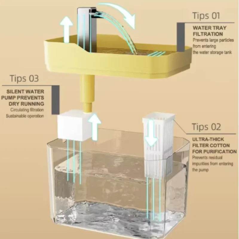 USB Cat Water Fountain